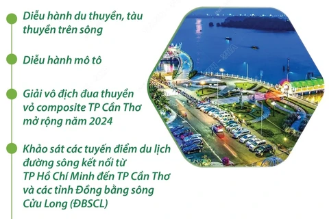 Tuần lễ Du lịch Thành phố Hồ Chí Minh và ĐBSCL: Tinh hoa miền sông nước