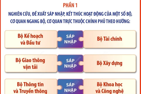 Dự kiến sắp xếp, tinh gọn tổ chức bộ máy đối với các bộ, cơ quan ngang bộ