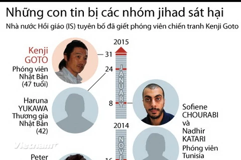 [Infographics] Những con tin bị các nhóm Hồi giáo jihad sát hại
