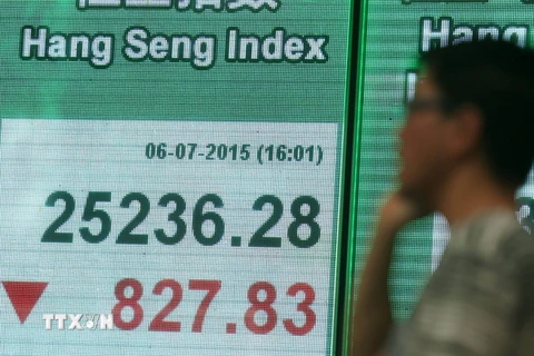 Bảng chỉ số Hang Seng tại Hong Kong ngày 6/7. (Ảnh: AFP/TTXVN) 