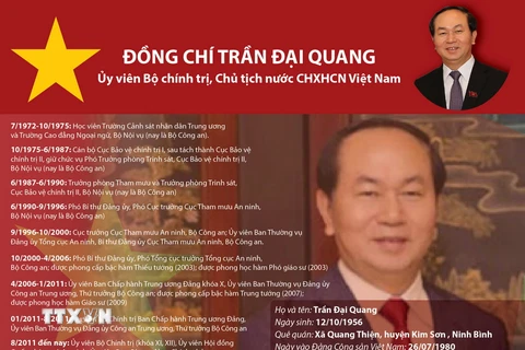 [Infographics] Ủy viên Bộ Chính trị, Chủ tịch nước Trần Đại Quang