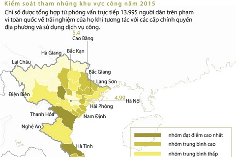 [Infographics] Kiểm soát tham nhũng khu vực công năm 2015