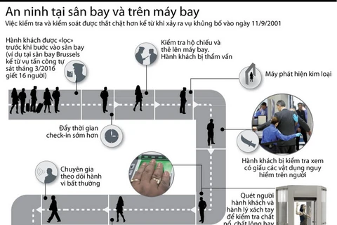 [Infographics] An ninh tại sân bay và trên máy bay thắt chặt hơn