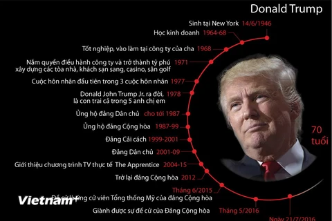 [Infographics] Tiểu sử tóm tắt của ứng cử viên Donald Trump