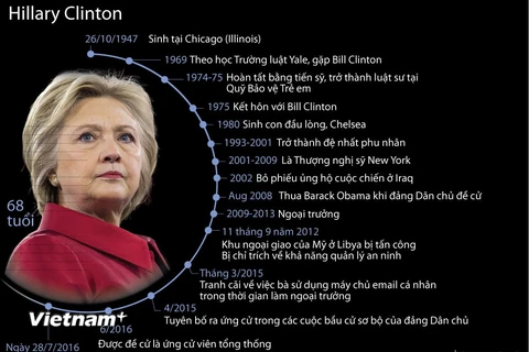 [Infographics] Tiểu sử ứng cử viên Tổng thống Mỹ Hillary Clinton 