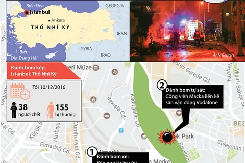 [Infographics] Phiến quân người Kurd nhận tấn công ở Istanbul
