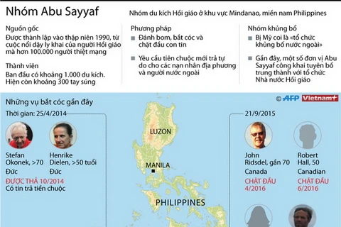 [Infographics] Nhóm khủng bố Abu Sayyaf ở miền Nam Philippines