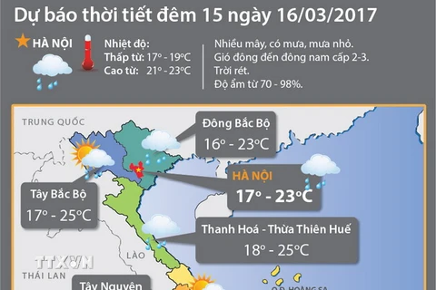 Không khí lạnh suy yếu, nồm ẩm ở Đông Bắc Bộ kéo dài đến 17/3