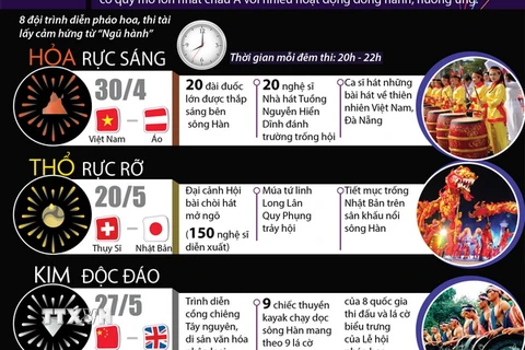 [Infographics] Lễ hội pháo hoa quốc tế Đà Nẵng 2017: Tỏa sáng Ngũ Hành