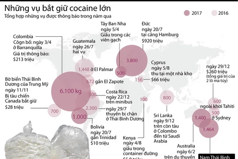 [Infographics] Điểm lại những vụ bắt giữ cocaine lớn trên thế giới