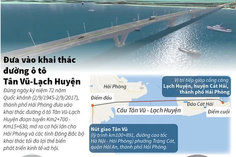 [Infographics] Đưa vào khai thác đường ôtô Tân Vũ-Lạch Huyện