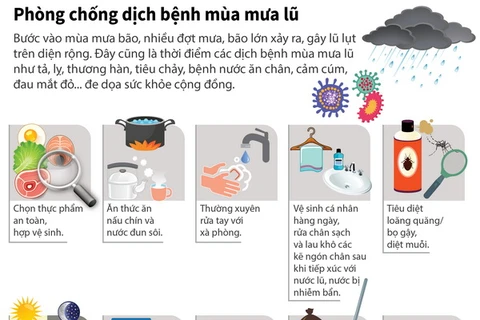 [Infographics] Các biện pháp phòng chống dịch bệnh mùa mưa lũ