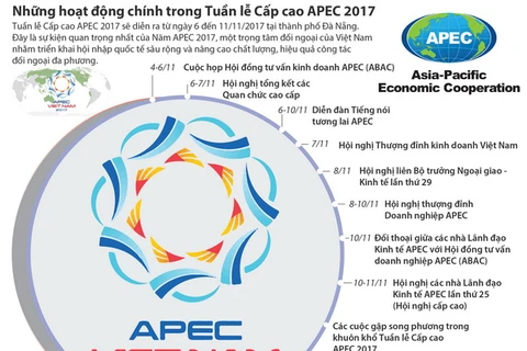 [Infographics] Những hoạt động chính trong Tuần lễ Cấp cao APEC 2017