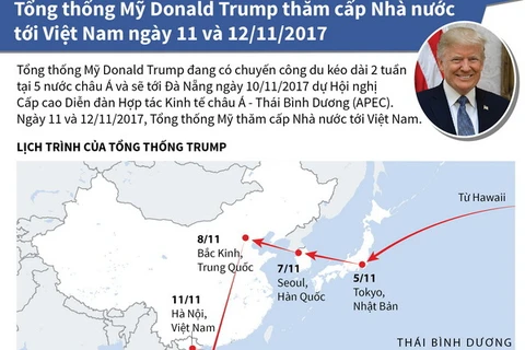 [Infographics] Tổng thống Mỹ thăm cấp Nhà nước đến Việt Nam