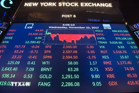 Bảng tỷ giá chứng khoán tại Sàn giao dịch chứng khoán New York của Mỹ ngày 22/11 vừa qua. (Ảnh: AFP/TTXVN)