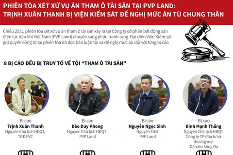 [Infographics] Trịnh Xuân Thanh bị đề nghị mức án tù chung thân