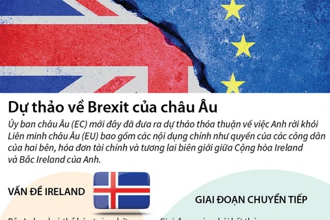 [Infographics] Dự thảo về Brexit của Liên minh châu Âu