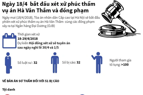 [Infographics] Hôm nay bắt đầu xét xử phúc thẩm vụ Hà Văn Thắm