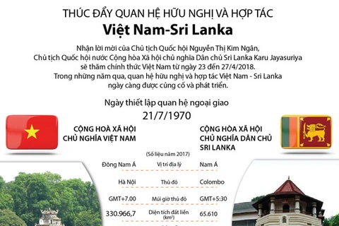 [Infographics] Thúc đẩy quan hệ hữu nghị và hợp tác Việt Nam-Sri Lanka