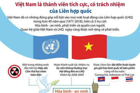 [Infographics] Việt Nam là thành viên tích cực, có trách nhiệm của LHQ