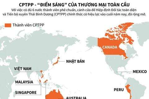 [Infographics] CPTPP - “điểm sáng” của thương mại toàn cầu