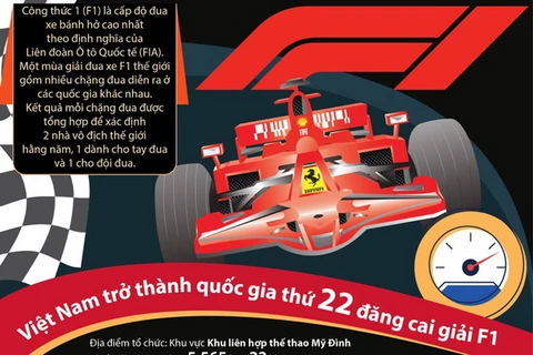 [Infographics] Việt Nam trở thành quốc gia thứ 22 đăng cai giải F1