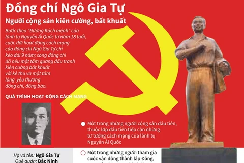 [Infographic] Ngô Gia Tự - Người cộng sản kiên cường, bất khuất