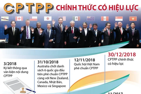 [Infographics] Hiệp định CPTPP chính thức có hiệu lực từ hôm nay