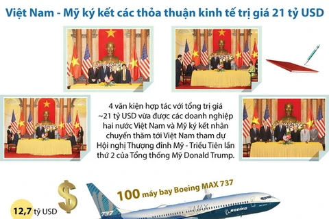 Việt Nam và Mỹ ký kết các thỏa thuận kinh tế trị giá 21 tỷ USD