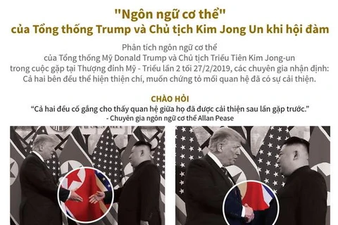 "Ngôn ngữ cơ thể" của Tổng thống Trump và Chủ tịch Kim khi hội đàm