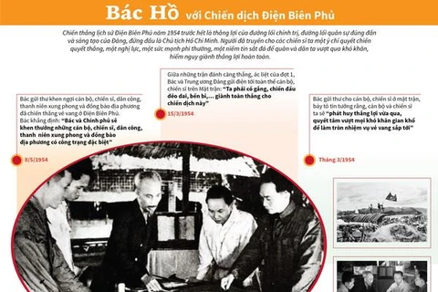 [Infographics] Chủ tịch Hồ Chí Minh với Chiến dịch Điện Biên Phủ