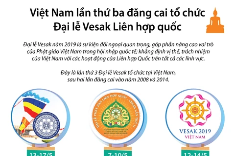 Việt Nam lần thứ ba đăng cai tổ chức Đại lễ Vesak Liên hợp quốc
