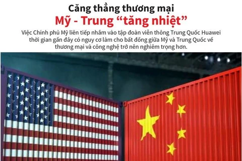 [Infographics] Căng thẳng thương mại Mỹ-Trung “tăng nhiệt”