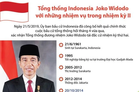 Tổng thống Indonesia Joko Widodo với những nhiệm vụ trong nhiệm kỳ 2