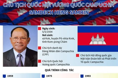 [Infographics] Chủ tịch Quốc hội Campuchia Samdech Heng Samrin