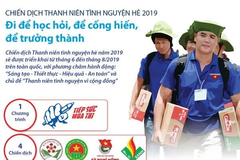 Tình nguyện Hè 2019: Đi để học hỏi, để cống hiến, để trưởng thành