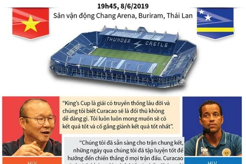[Infographics] Chung kết King’s Cup 2019 Việt Nam-Curacao 