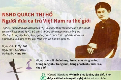 NSND Quách Thị Hồ: Người đưa ca trù Việt Nam ra thế giới