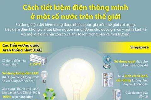 [Infographics] Cách tiết kiệm điện thông minh ở một số nước 