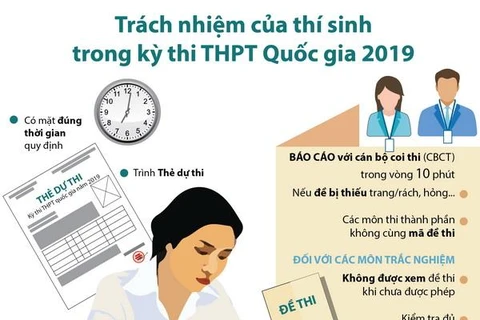 [Infographics] Trách nhiệm của thí sinh tại kỳ thi THPT Quốc gia 2019