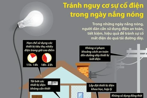 [Infographics] Tránh nguy cơ sự cố điện trong ngày nắng nóng