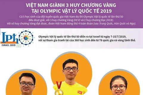 Việt Nam giành 3 huy chương Vàng tại Olympic Vật lý quốc tế 2019
