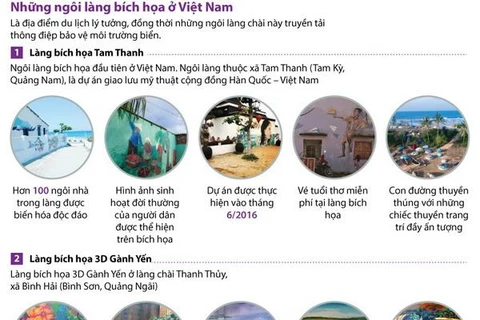 [Infographics] Những ngôi làng bích họa đầy thu hút ở Việt Nam
