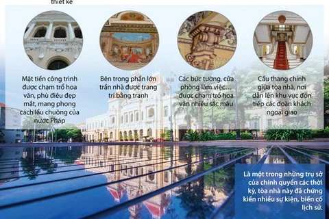 [Infographics] Trụ sở Ủy ban Nhân dân Thành phố Hồ Chí Minh