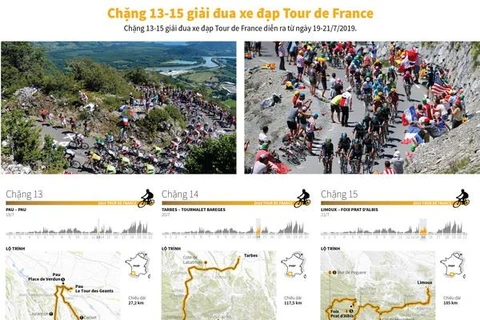 [Infographics] Chặng 13-15 giải đua xe đạp Tour de France