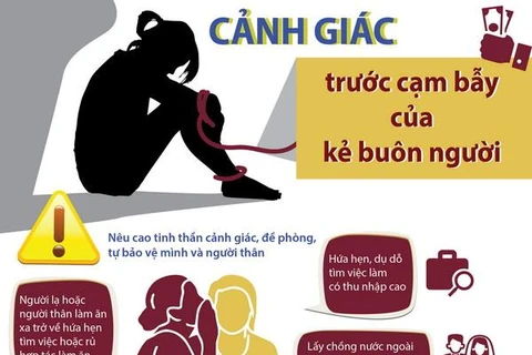 [Infographics] Cảnh giác trước cạm bẫy của kẻ buôn người