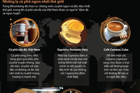 [Infographics] Càphê sữa đá Việt Nam được Bloomberg ca ngợi