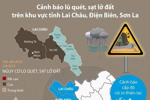 [Infographics] Cảnh báo lũ quét, sạt lở ở Lai Châu, Điện Biên, Sơn La