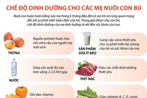 [Infographics] Chế độ dinh dưỡng cho các mẹ nuôi con bú