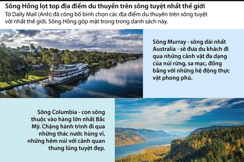Sông Hồng lọt vào danh sách 8 địa điểm du thuyền trên sông tuyệt vời